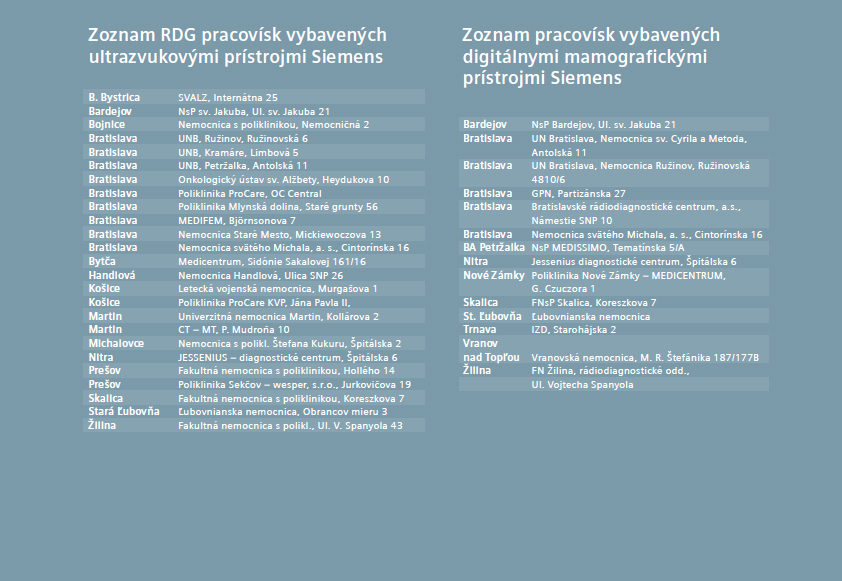 Zoznam pracovísk
